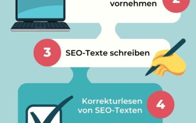 Digitales Zeitalter im 21. Jahrtausend und SEO. Ein Leitfaden für nachhaltigen Erfolg